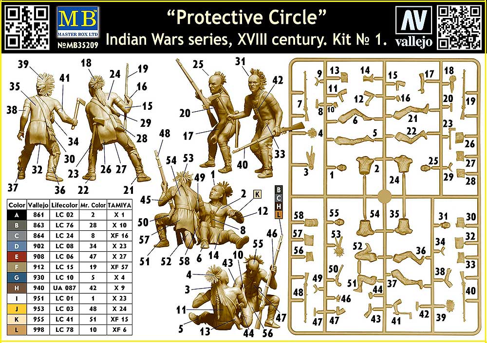 Protective Circle – Indian Wars series, XIX century, Kit No. 1 (1:35)