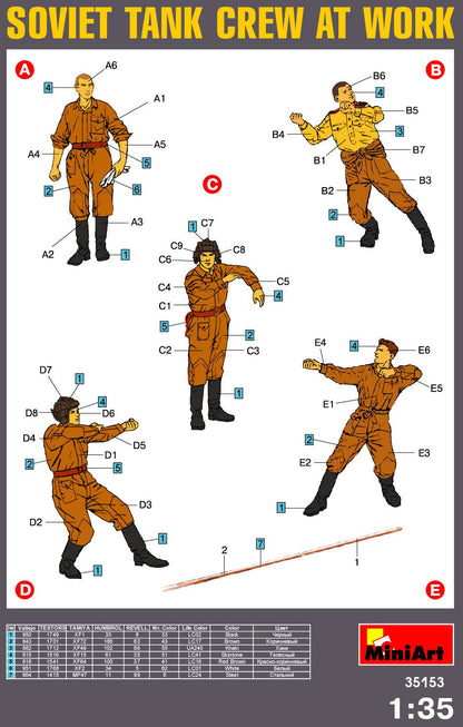 Soviet Tank Crew at Work (1:35)